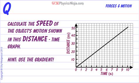 Image result for Distance Time Graph Speed