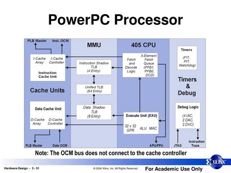 Toradh íomhá ar PowerPC Memory Model