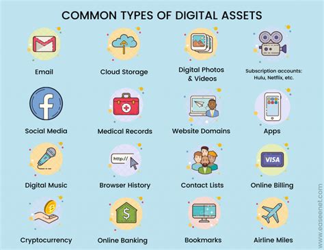Image result for Finanicla Digital Assets Examples