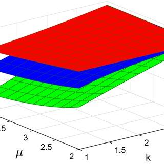 MATLAB Surface Red Blue 的图像结果