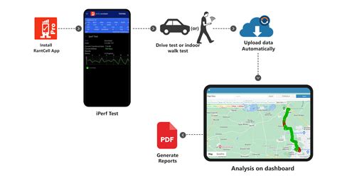 Image result for Iperf Test Bandwidth