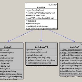 Spring Data Class Diagram に対する画像結果