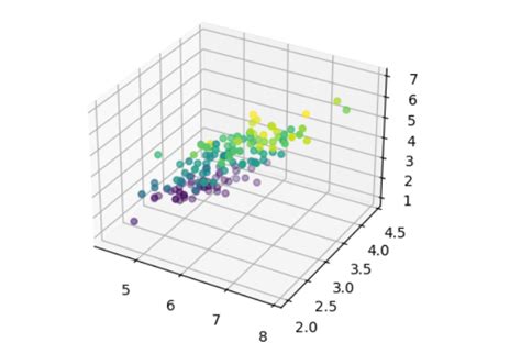 Image result for Unsupervised Learning Dataset