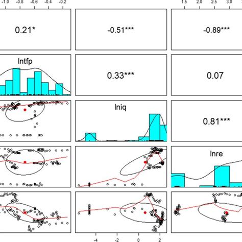 Image result for Histogram Scatter Plot