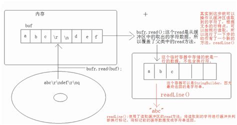 Readline in Java に対する画像結果