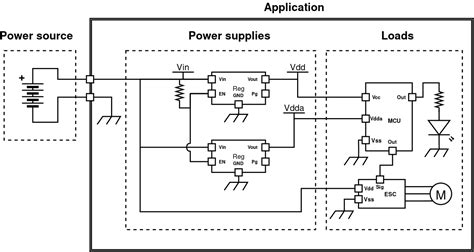 Toradh íomhá ar Alternative Current Loads Example