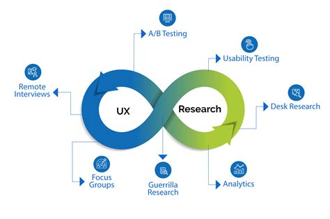 Toradh íomhá ar UX Design Methods