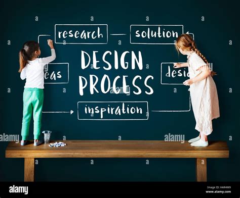 Image result for Creative Design Process