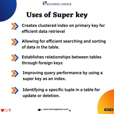 All Type of SQL Keys に対する画像結果