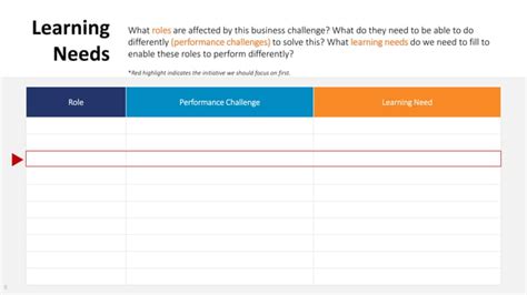 Image result for Sample Learning Blueprint