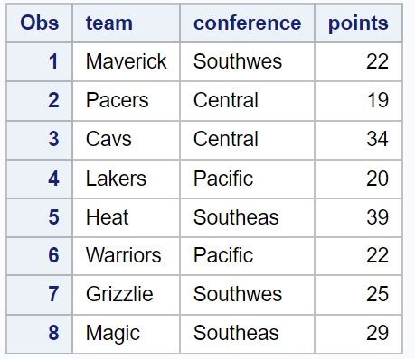 Toradh íomhá ar SQL Length Statement