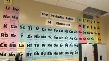 Image result for Poster On the History of the Periodic Table