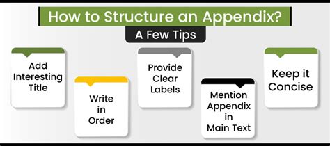 Image result for How to Add Appendix in Assignment