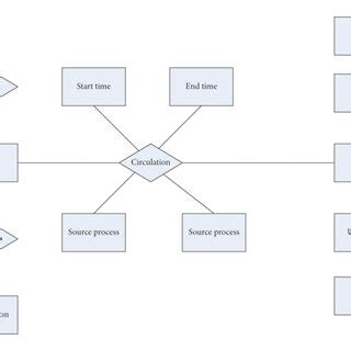 Using a Diagram Explain the Elements of the Data Process Model に対する画像結果