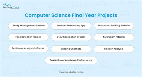 Afbeeldingsresultaten voor Computer Science Project Topics