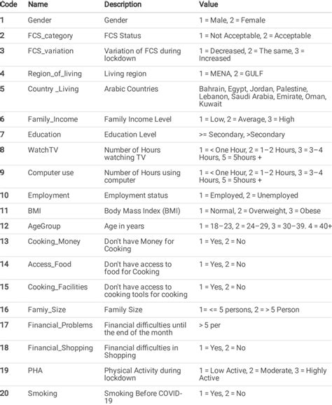 Machine Learning Variables Images に対する画像結果