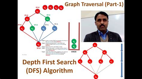 Image result for DFS Color Algorithm