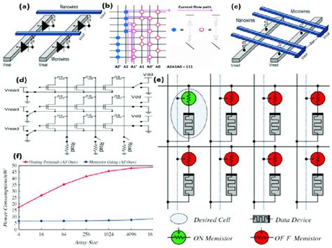 Image result for Memory Array