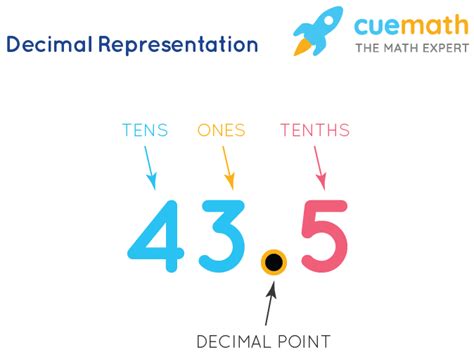 Image result for Math Decimals