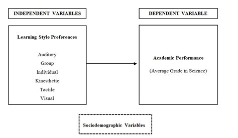 Afbeeldingsresultaten voor Moderating Variable Theoretical Framework