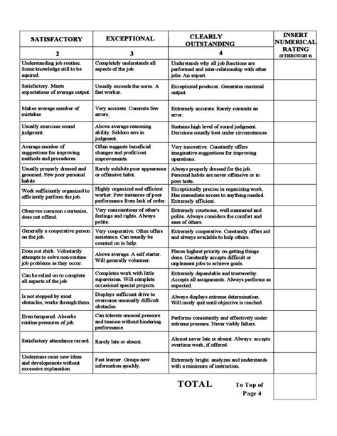 Image result for Sample Employee Performance Evaluation Form