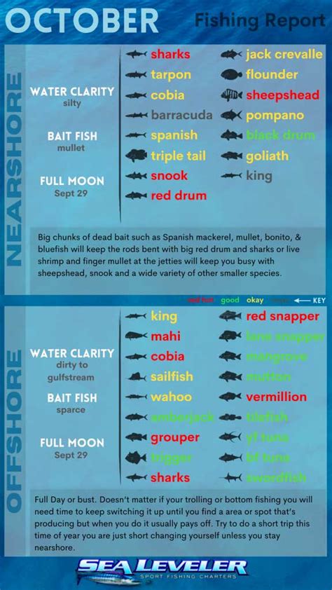 Fisch Atlantis Spawn Point に対する画像結果