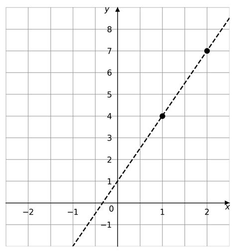 Afbeeldingsresultaten voor Straight Line Coordinate Geometry