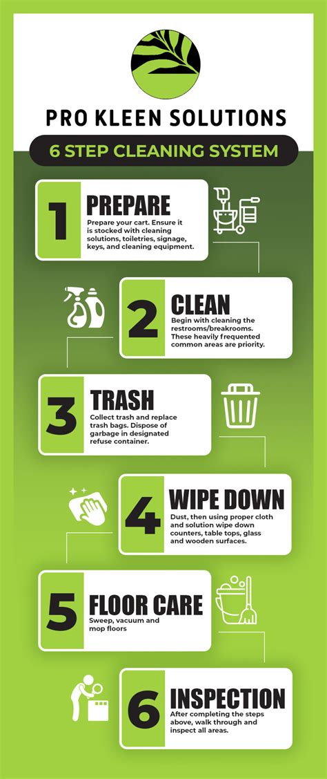 Three-Step Cleaning Process Labels に対する画像結果