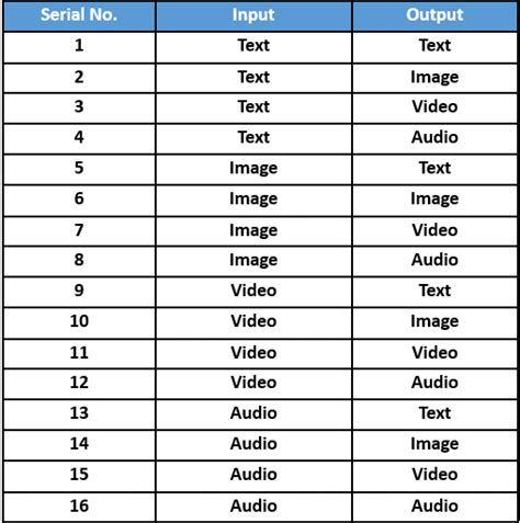 Afbeeldingsresultaten voor Machine Learning Input/Output Diagram