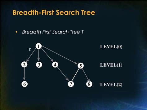 Image result for Breadth-First Fir Graphs