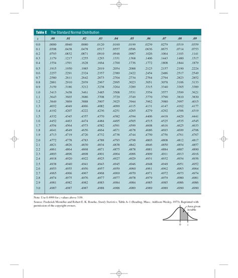 Image result for Statistical Tables