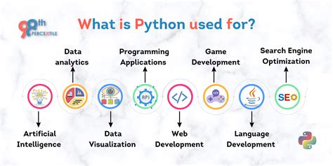 Posters About Pyton Programming-साठीचा प्रतिमा निकाल