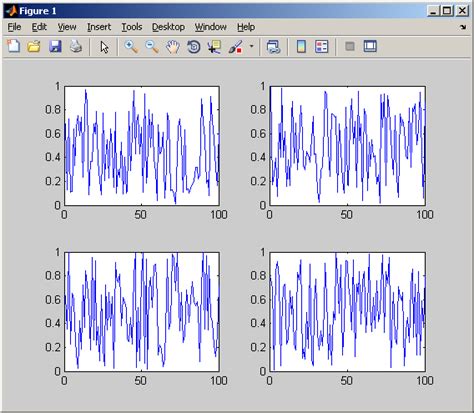 Afbeeldingsresultaten voor Multiple Subplot MATLAB