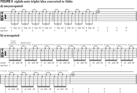 Image result for Syncopation in Guitar