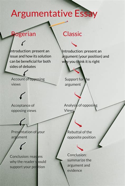 Afbeeldingsresultaten voor A Argument Essay Example