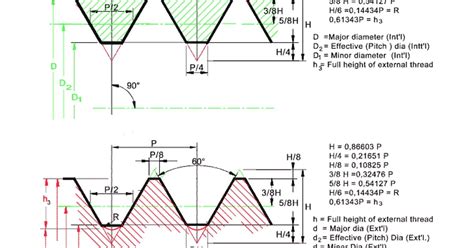 Toradh íomhá ar Show Me a Fully Formed Thread