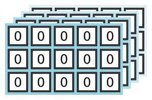 Image result for 5 Dimensional Array in Numpy