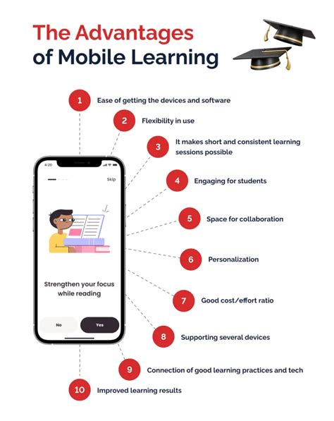 Image result for Mobile Learning Definition