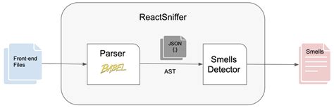 Toradh íomhá ar Parser Architecture for JSON File