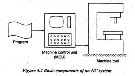 Image result for Numerical Control System Lab