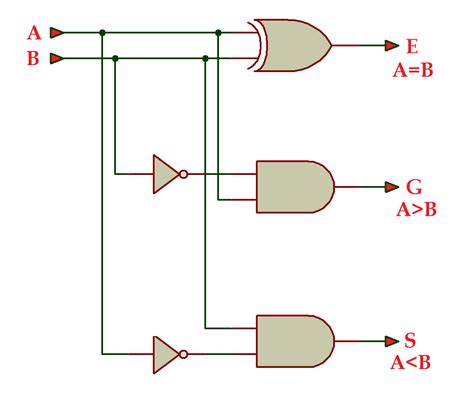 Image result for 8-Bit Comparator VHDL Code