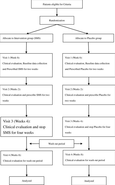 Image result for TCM Processing Flow Chart