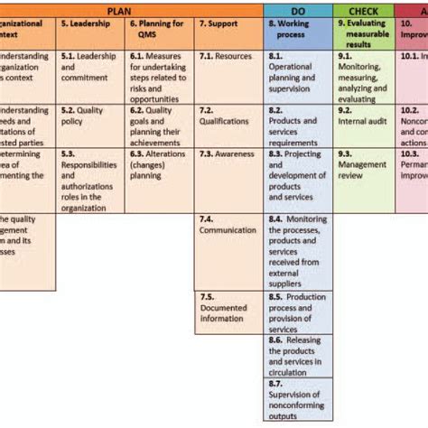 QMS Model に対する画像結果
