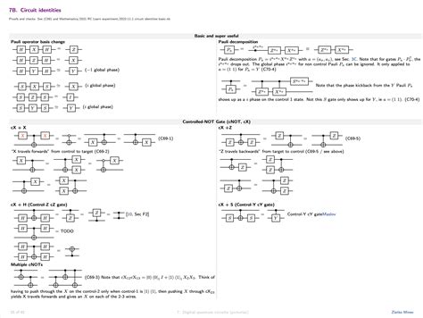 Quantum Algorithm Cheat Sheet に対する画像結果