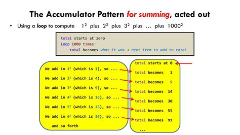 Image result for Accumulator Pattern in Python