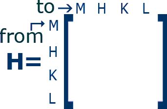 Toradh íomhá ar Write a Matrix to Represent the Finite Graph