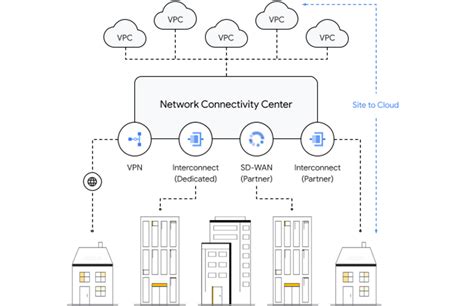 Image result for Cloud Networking Components