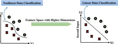 Image result for Feature Space Python