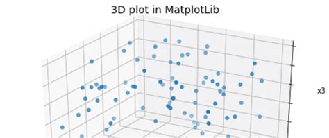 Image result for Matplotlib Show Image in 3D Plot