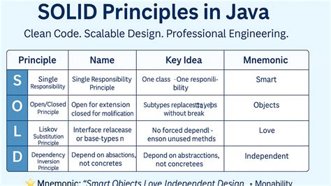 Image result for Solid Properties in Java